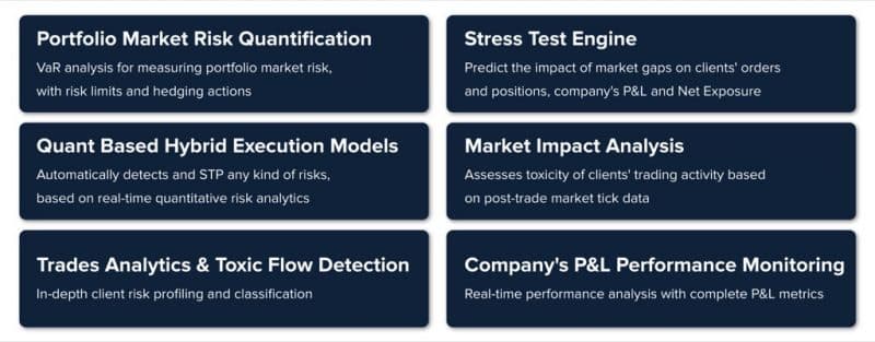 Overview graphic of Centroid Solutions product features