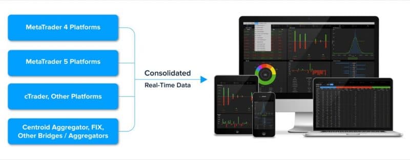 Centroid real-time risk management and execution graphic