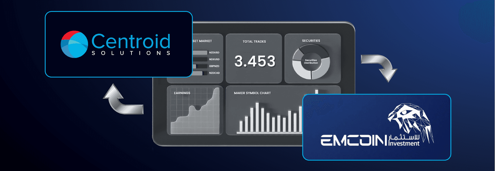 Dashboard graphic linking Centroid Solutions and EmCoin with data flow arrows