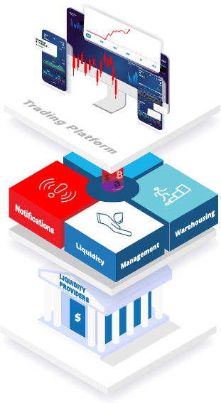 Centroid Bridge connects LPs and trading platforms