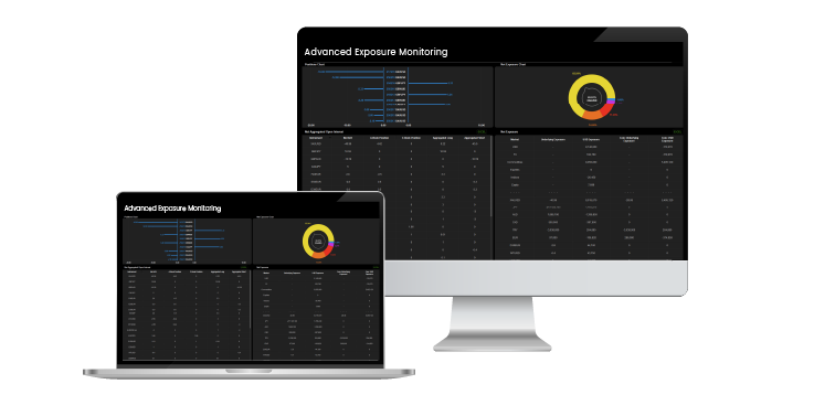 Centroid Risk - Advanced Exposure Monitoring