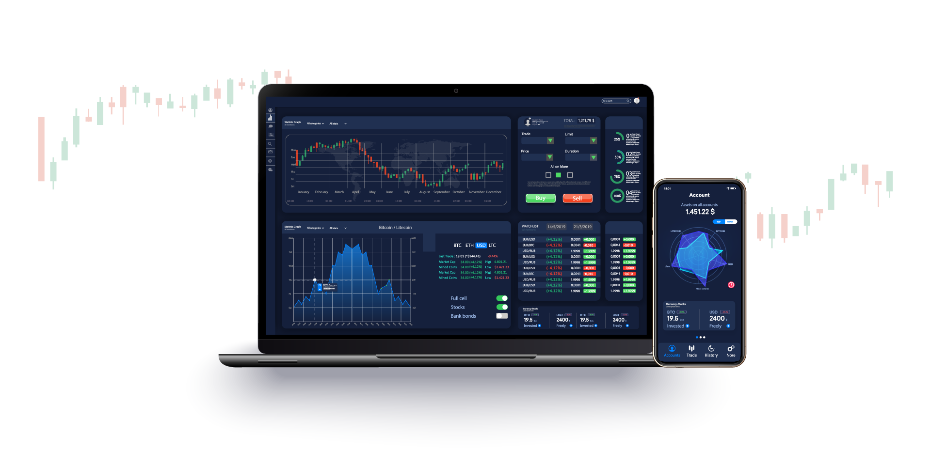 brokerage-trading platform