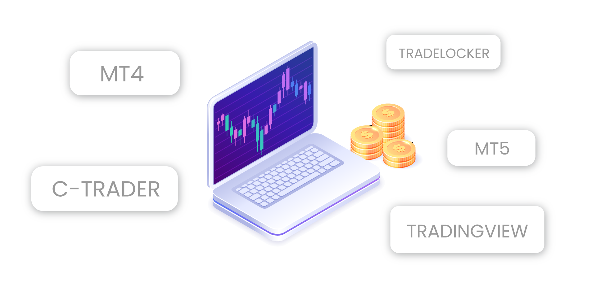 integration with trading platforms